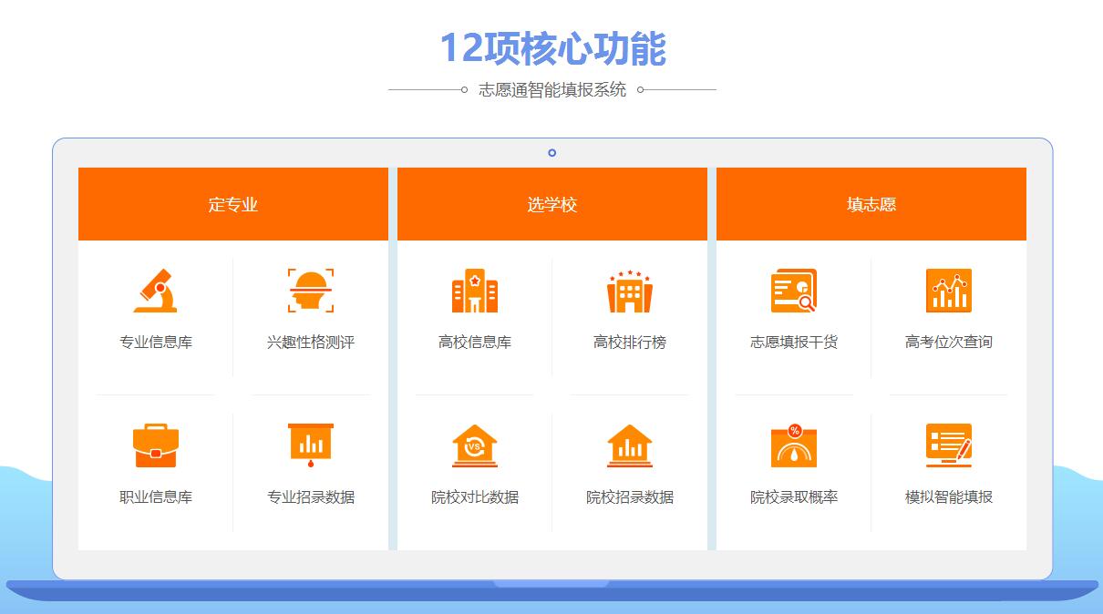 志愿填报|不同层次的学生，如何选大学