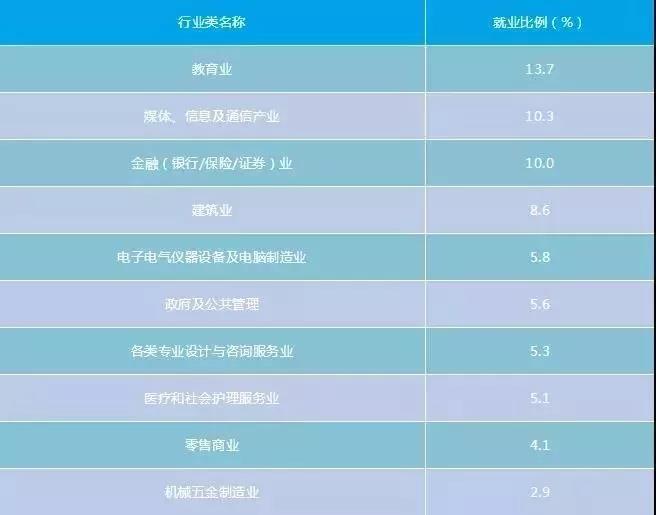 志愿填报|10大热门行业对应的专业，你想报考吗？