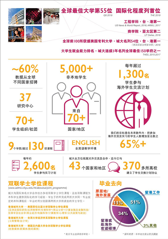 香港城市大学2019年度内地本科招生简章_2_副本.jpg