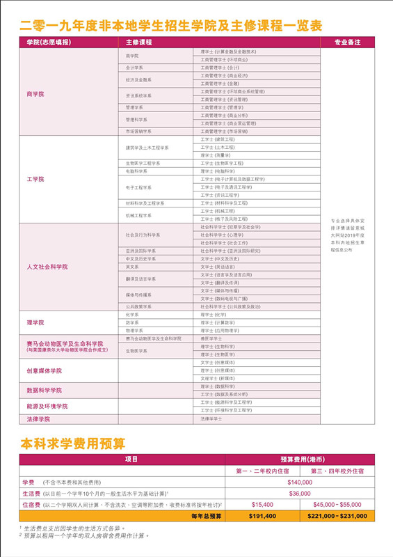 香港城市大学2019年度内地本科招生简章_4_副本.jpg