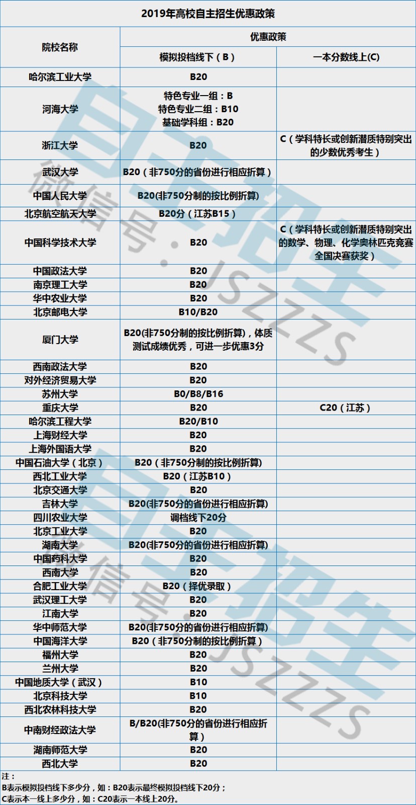 优惠.jpg