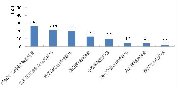 大学生毕业后去哪里就业？最受大学生青睐的就业地是江浙沪