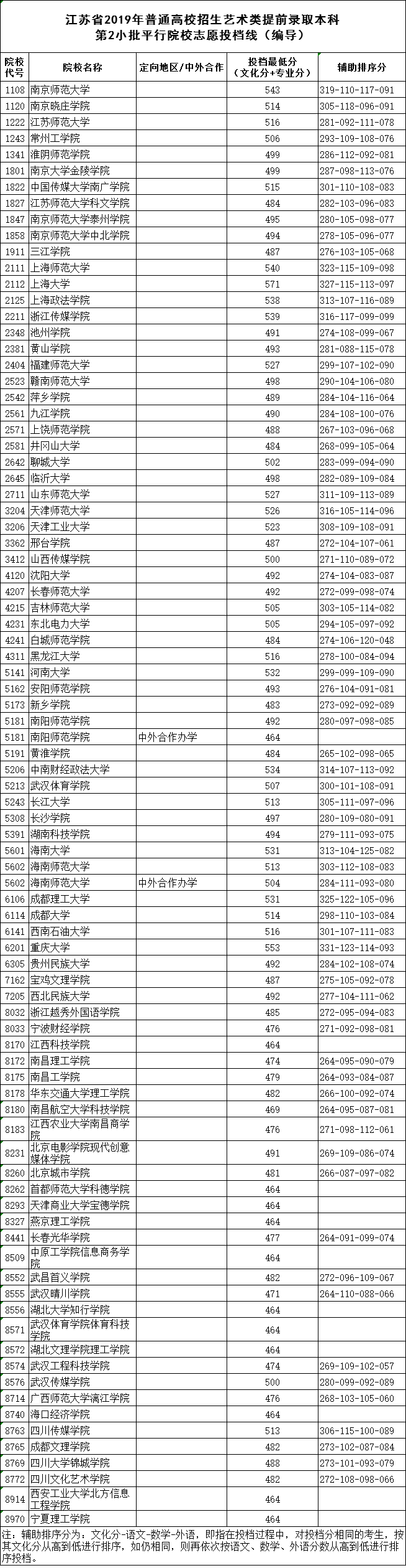 编导.png