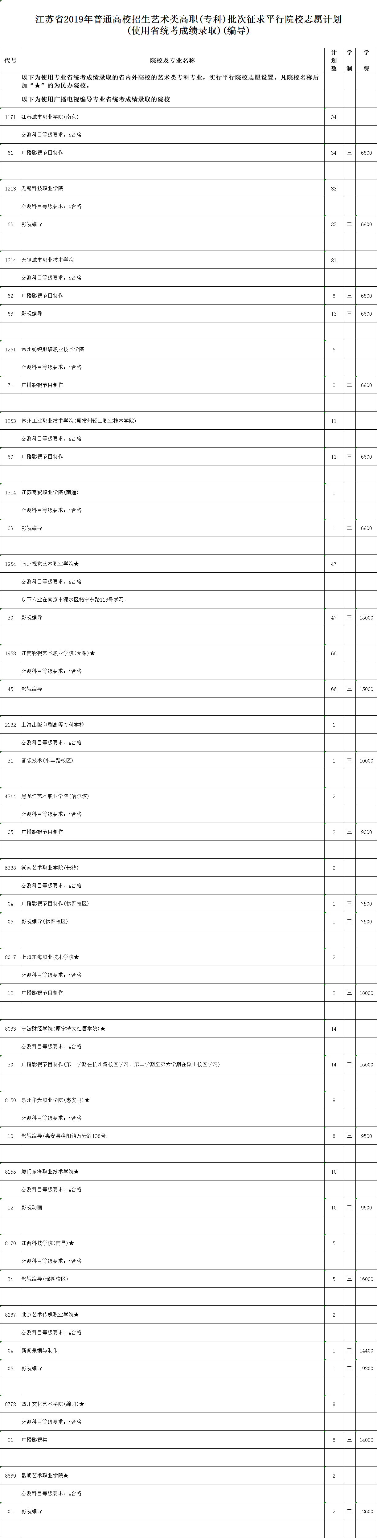 省 编导.png