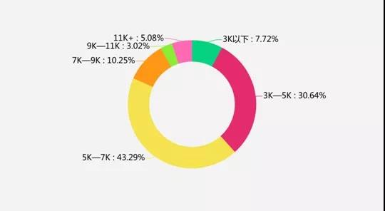 2019高校毕业生薪酬报告公布，哪所大学毕业生工资最高