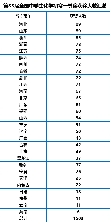 省一人数汇总.jpg