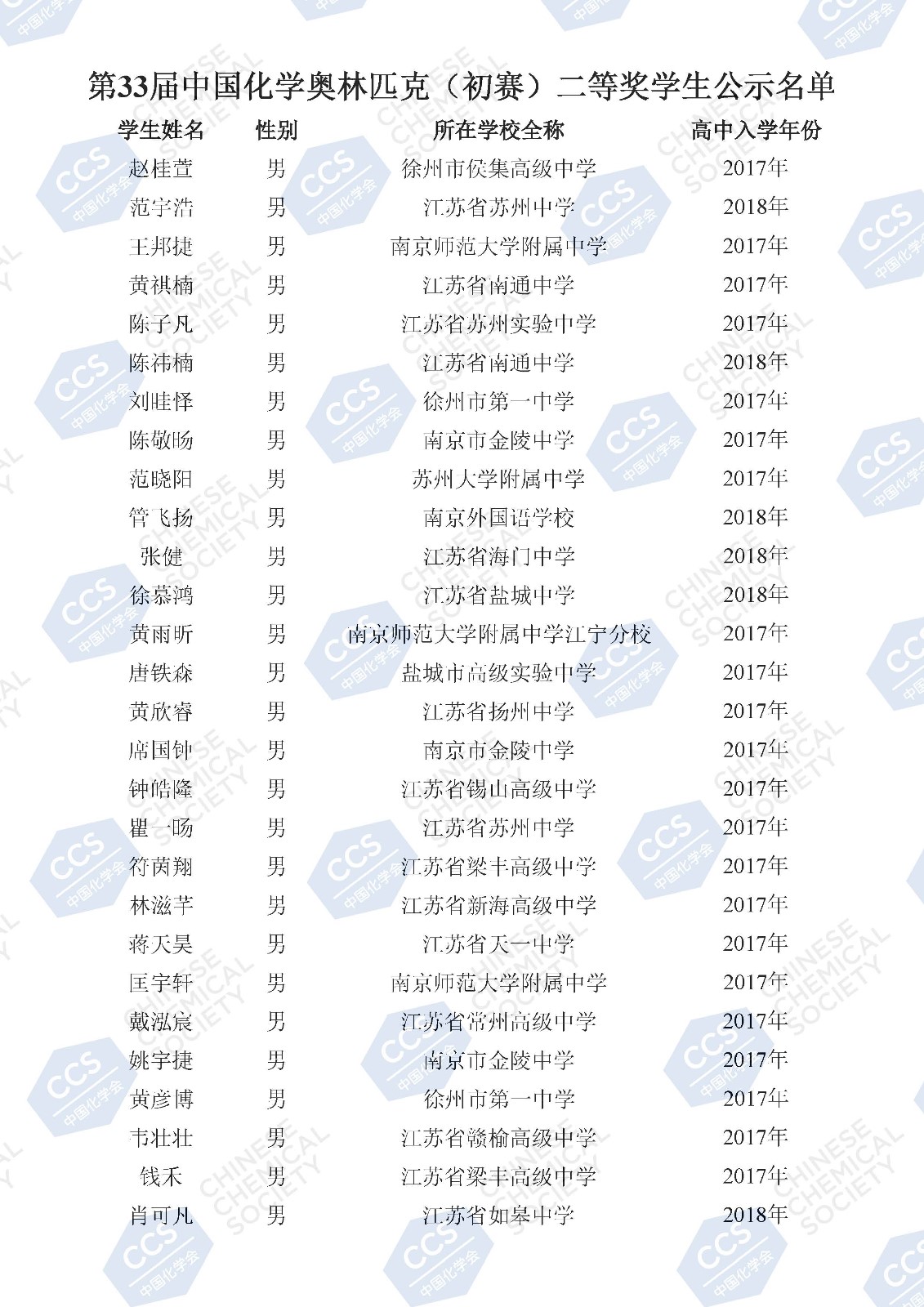第33届中国化学奥林匹克（初赛）二等奖学生公示名单(2)_页面_102.jpg