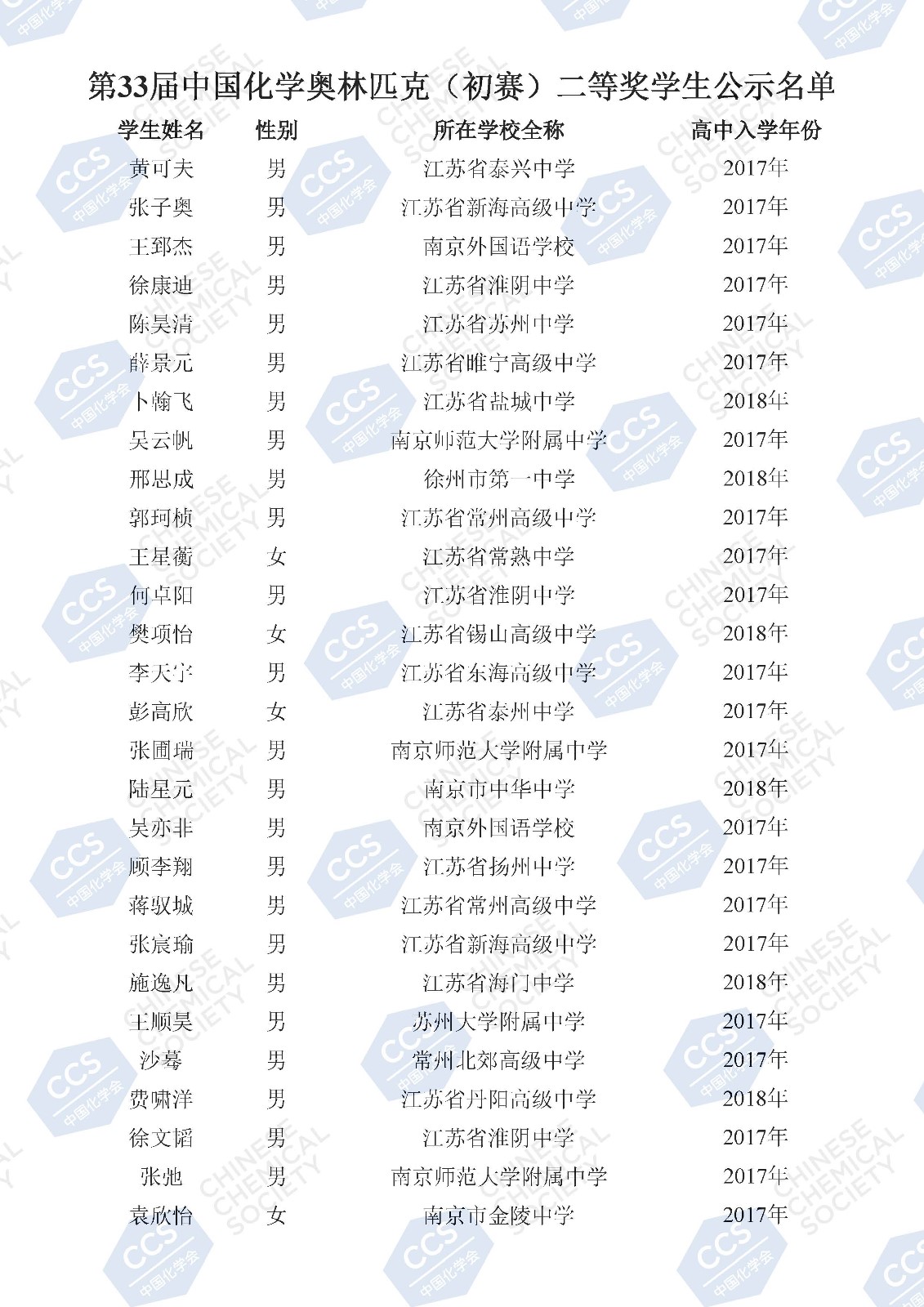 第33届中国化学奥林匹克（初赛）二等奖学生公示名单(2)_页面_103.jpg