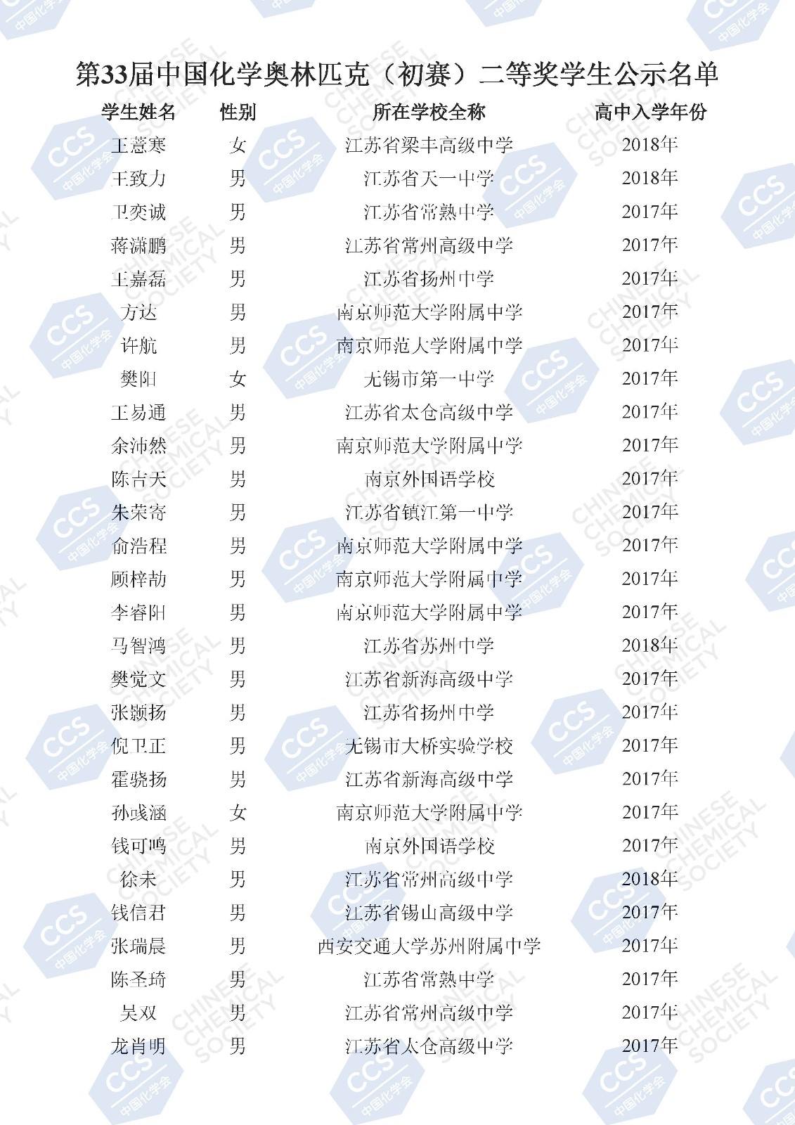 第33届中国化学奥林匹克（初赛）二等奖学生公示名单(2)_页面_104.jpg