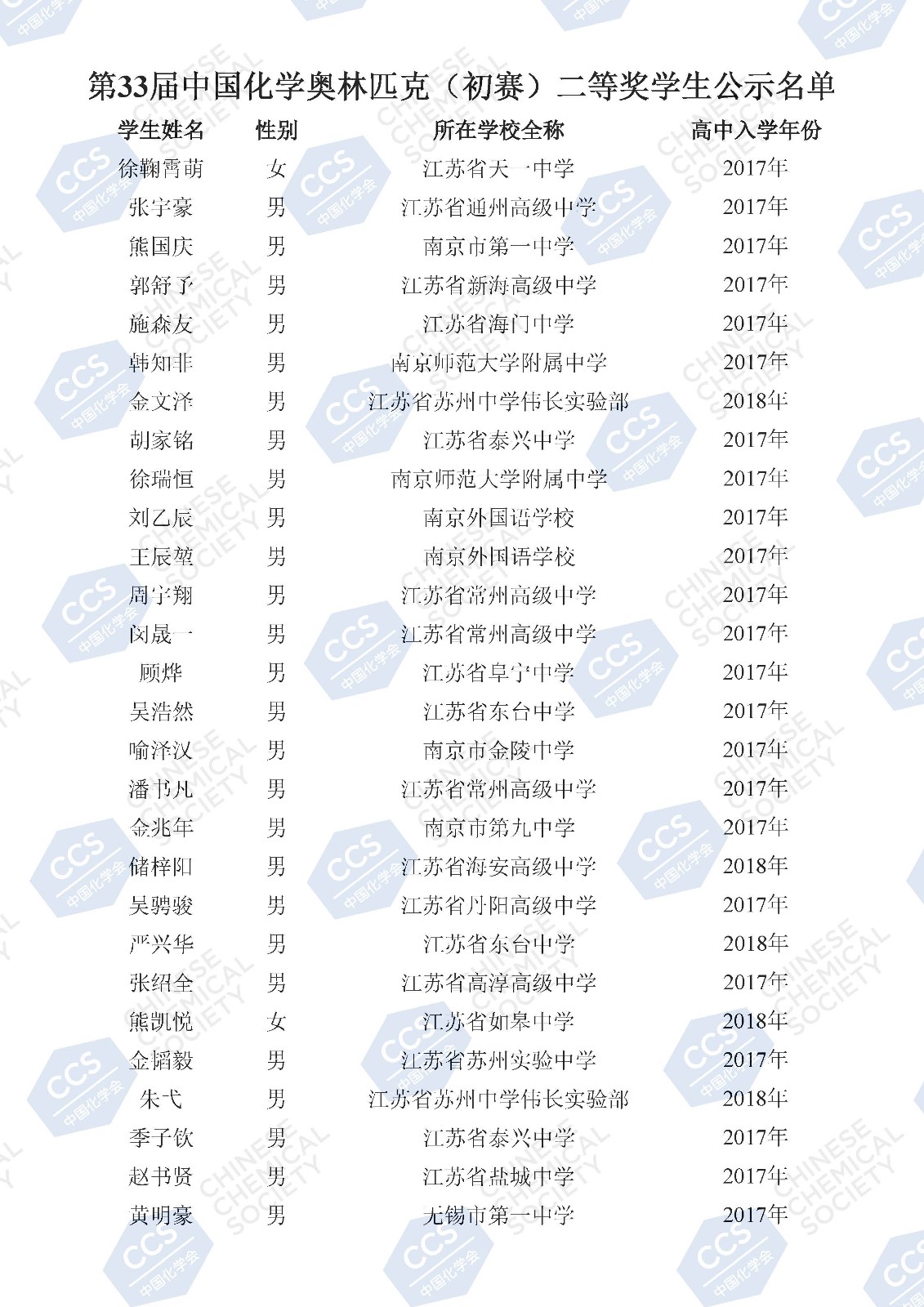 第33届中国化学奥林匹克（初赛）二等奖学生公示名单(2)_页面_105.jpg