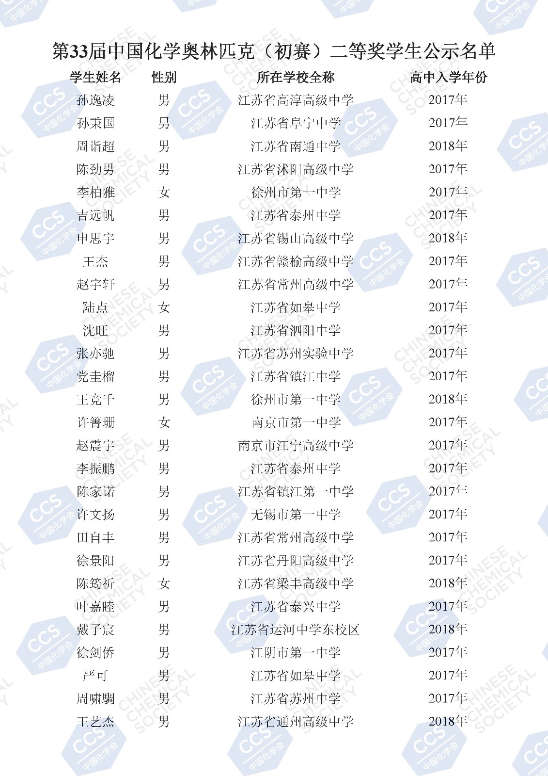 第33届中国化学奥林匹克（初赛）二等奖学生公示名单(2)_页面_106.jpg