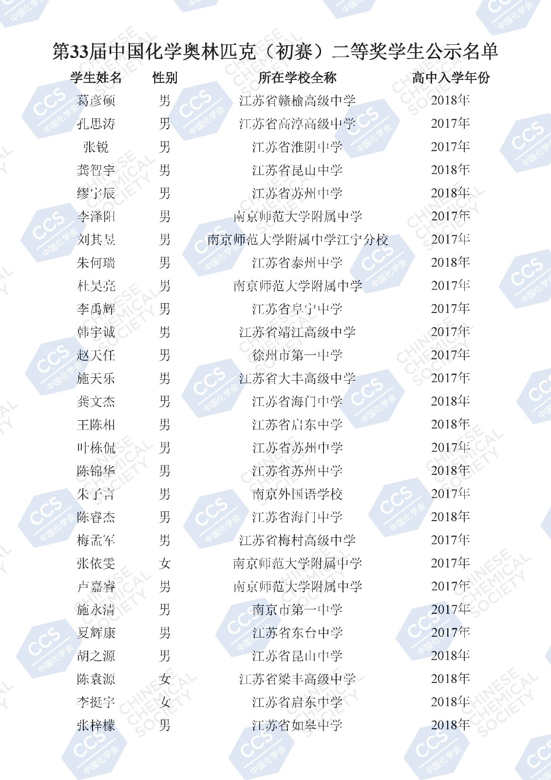 第33届中国化学奥林匹克（初赛）二等奖学生公示名单(2)_页面_107.jpg