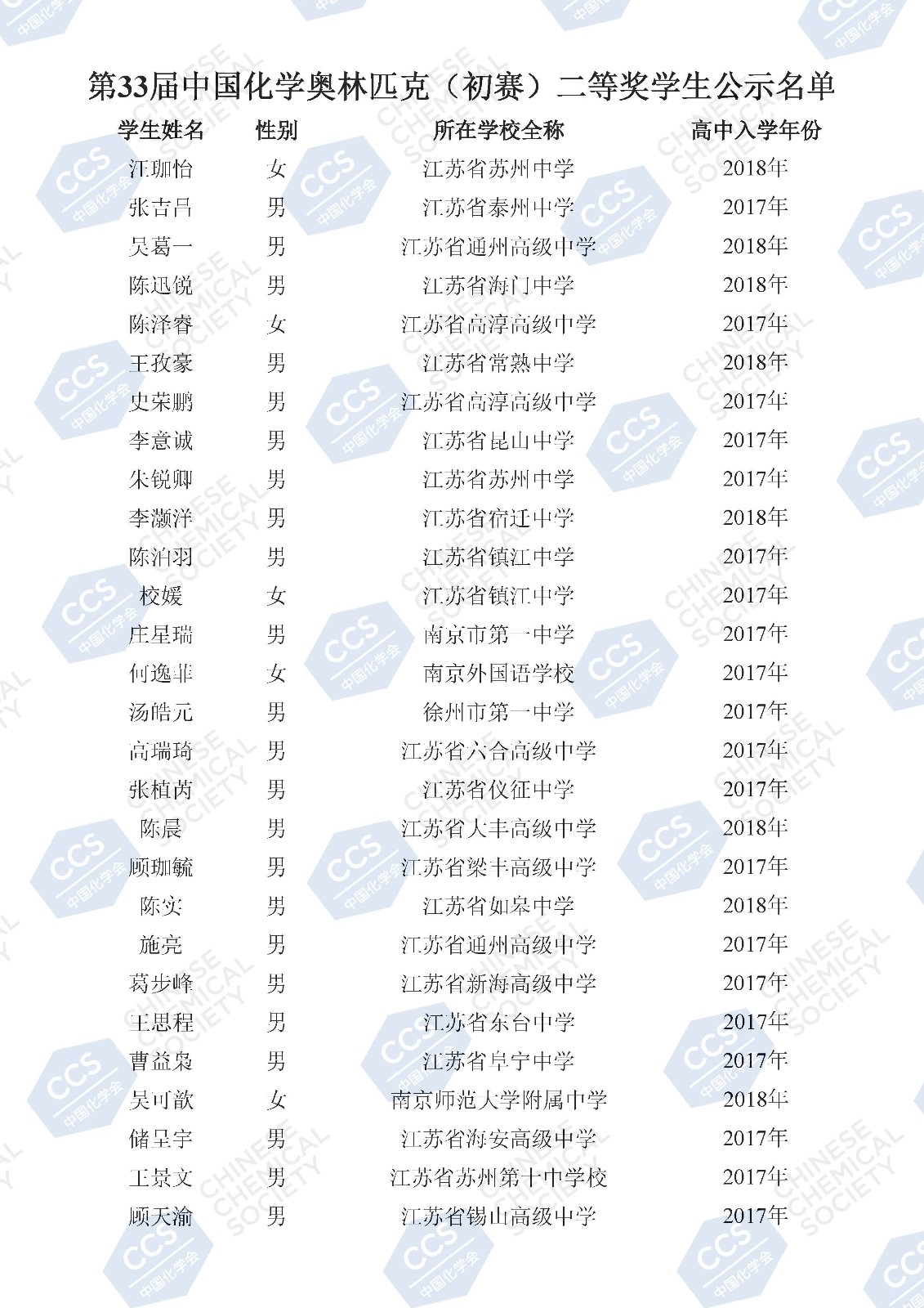 第33届中国化学奥林匹克（初赛）二等奖学生公示名单(2)_页面_108.jpg
