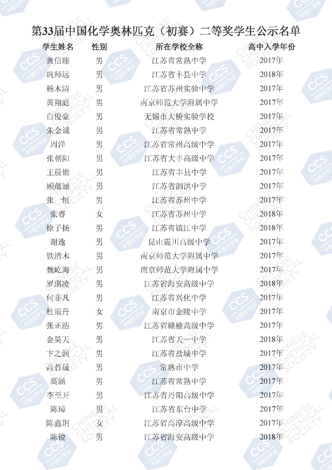 第33届中国化学奥林匹克（初赛）二等奖学生公示名单(2)_页面_109.jpg