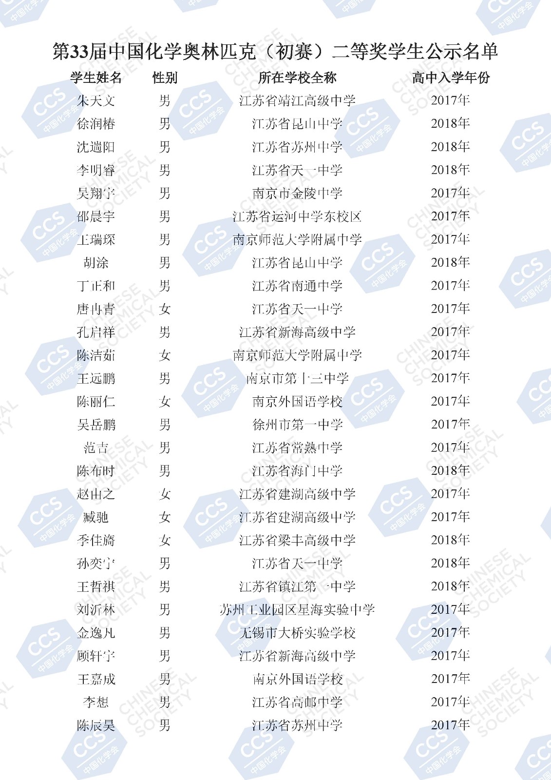 第33届中国化学奥林匹克（初赛）二等奖学生公示名单(2)_页面_110.jpg