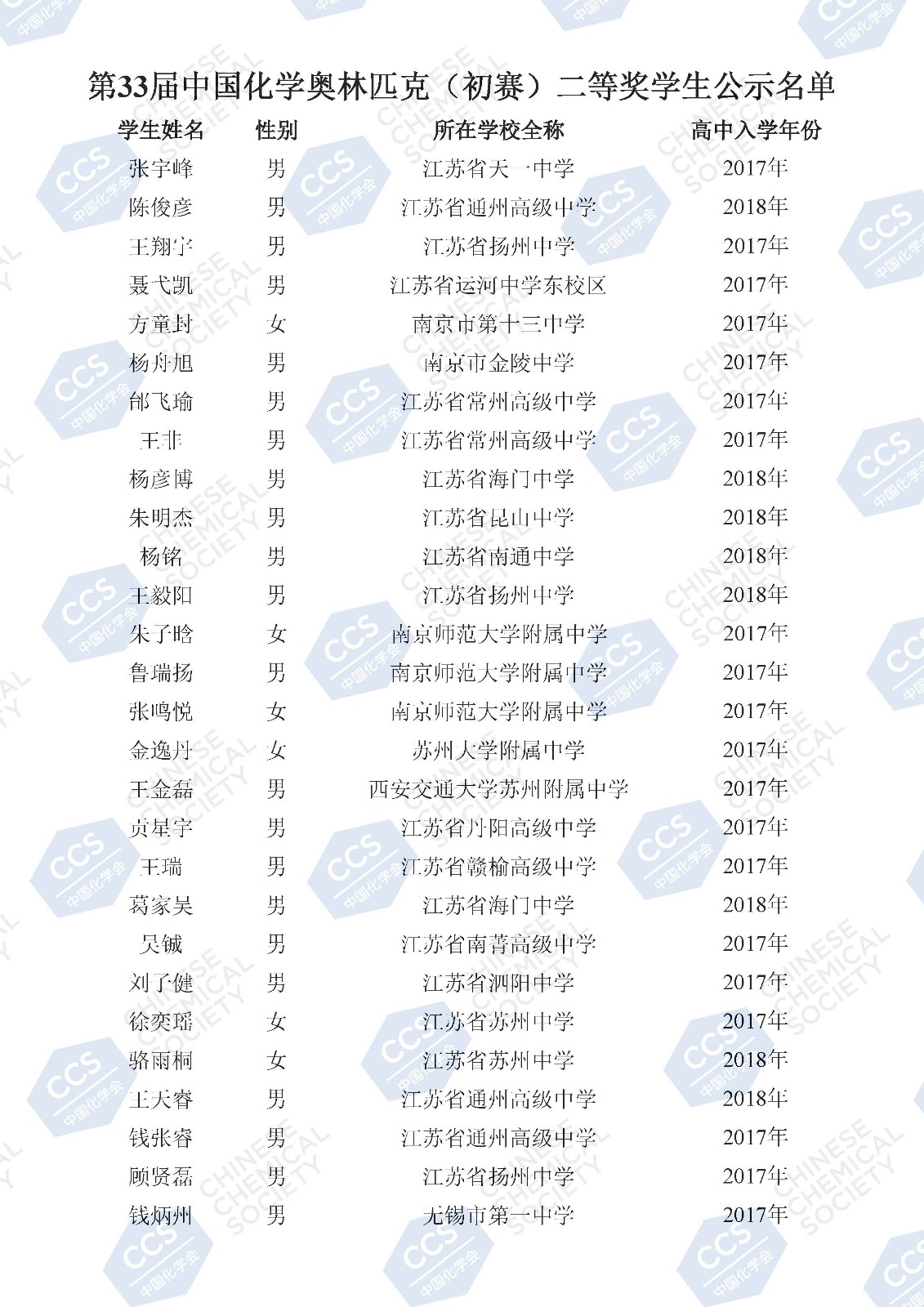 第33届中国化学奥林匹克（初赛）二等奖学生公示名单(2)_页面_111.jpg