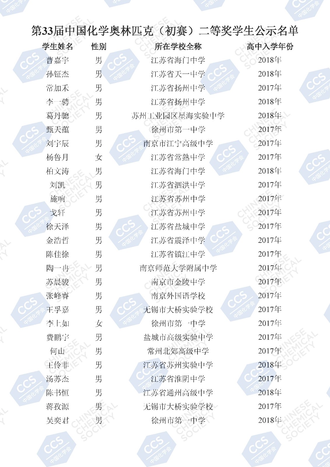 第33届中国化学奥林匹克（初赛）二等奖学生公示名单(2)_页面_112.jpg