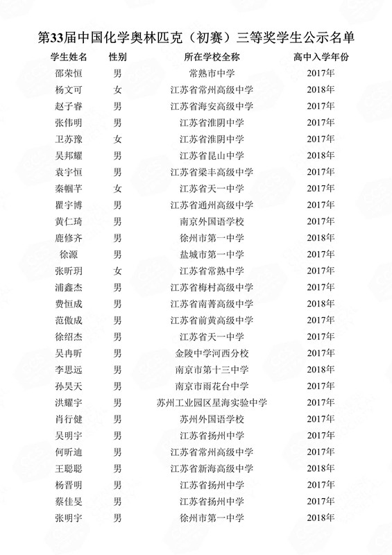 第33届中国化学奥林匹克（初赛）三等奖学生公示名单(1)_116_副本.jpg