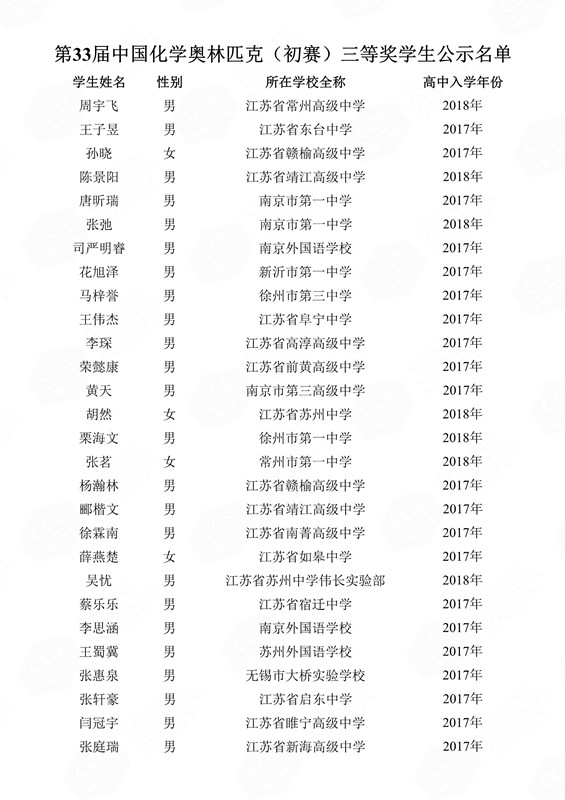 第33届中国化学奥林匹克（初赛）三等奖学生公示名单(1)_117_副本.jpg