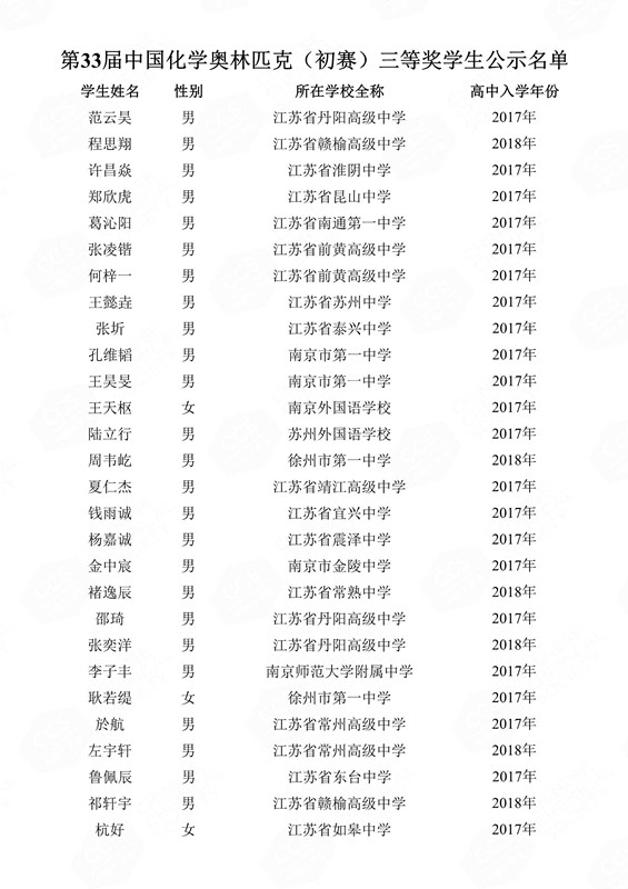 第33届中国化学奥林匹克（初赛）三等奖学生公示名单(1)_118_副本.jpg
