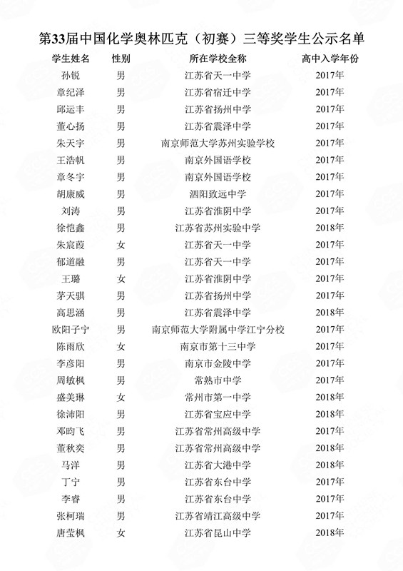 第33届中国化学奥林匹克（初赛）三等奖学生公示名单(1)_119_副本.jpg