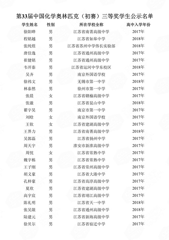 第33届中国化学奥林匹克（初赛）三等奖学生公示名单(1)_120_副本.jpg