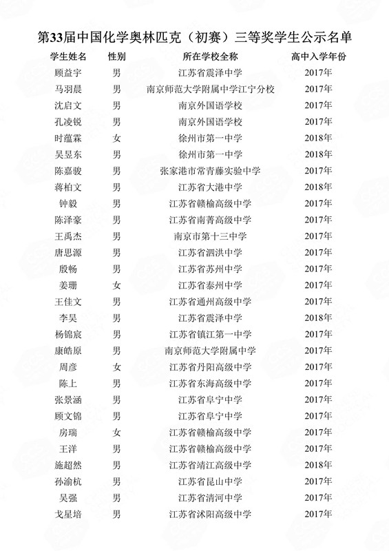 第33届中国化学奥林匹克（初赛）三等奖学生公示名单(1)_121_副本.jpg
