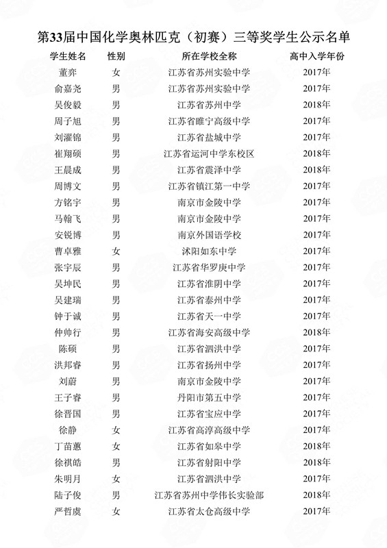 第33届中国化学奥林匹克（初赛）三等奖学生公示名单(1)_122_副本.jpg