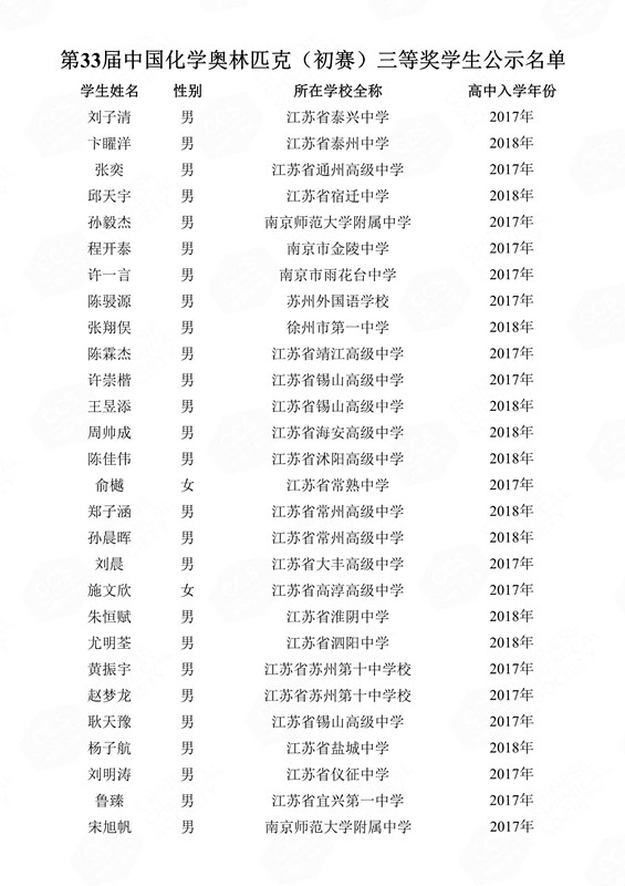 第33届中国化学奥林匹克（初赛）三等奖学生公示名单(1)_123_副本.jpg