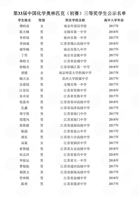 第33届中国化学奥林匹克（初赛）三等奖学生公示名单(1)_124_副本.jpg