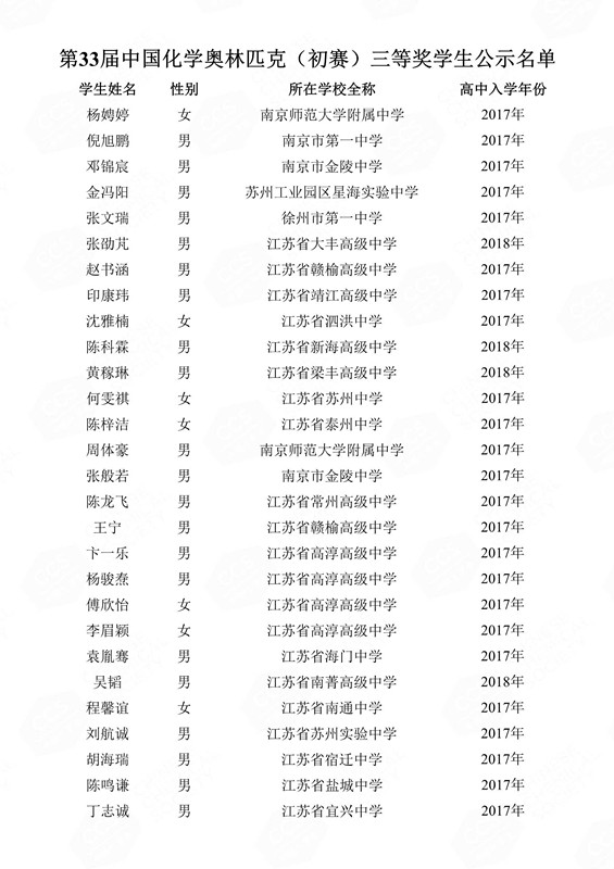 第33届中国化学奥林匹克（初赛）三等奖学生公示名单(1)_125_副本.jpg