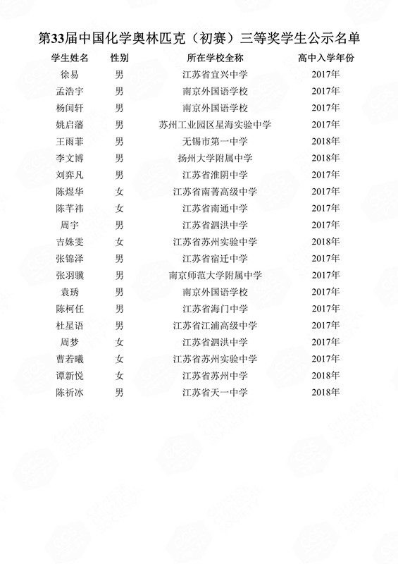 第33届中国化学奥林匹克（初赛）三等奖学生公示名单(1)_126_副本.jpg