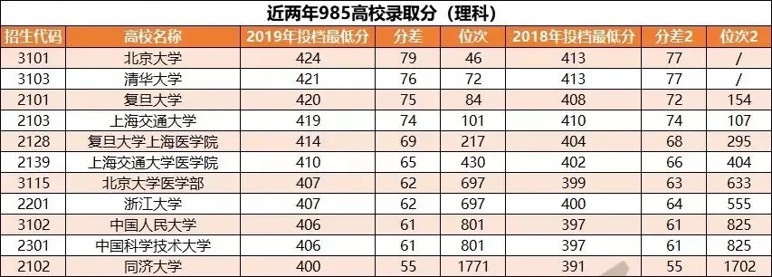 高考生只靠裸分，很难上名校？
