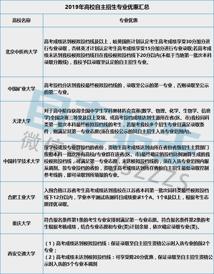 专业优惠.jpg