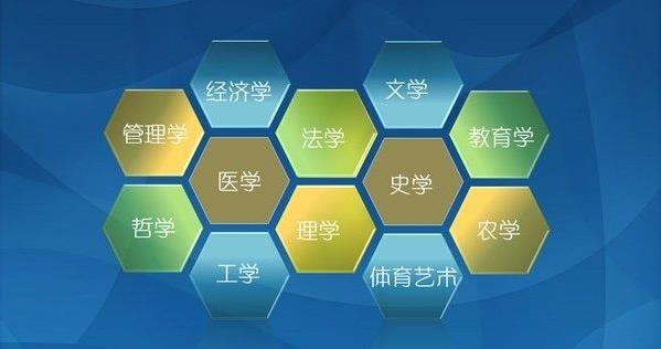 大学专业不了解？从这10点入手准没错