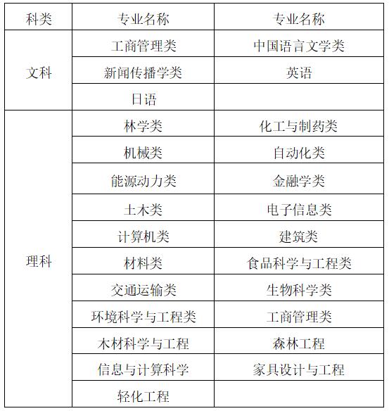 附件2