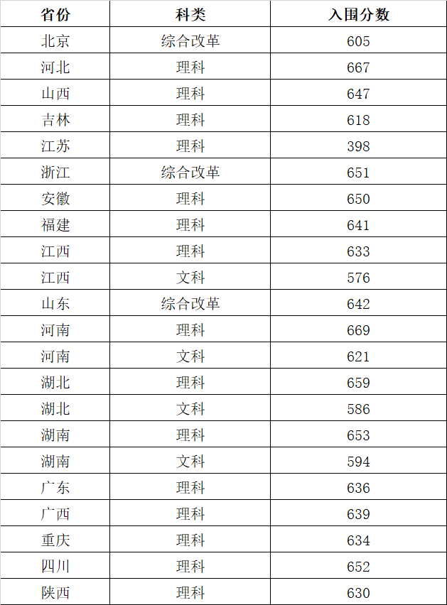华中科技大学.png