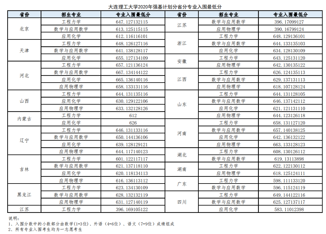 大连理工.png