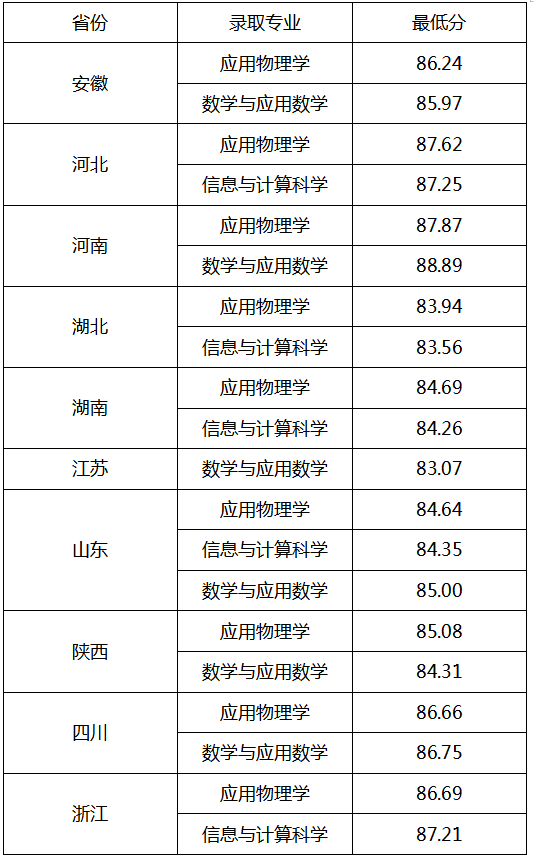 西北工业大学.png