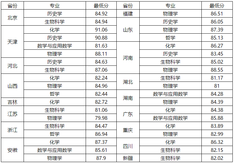 南开大学.png