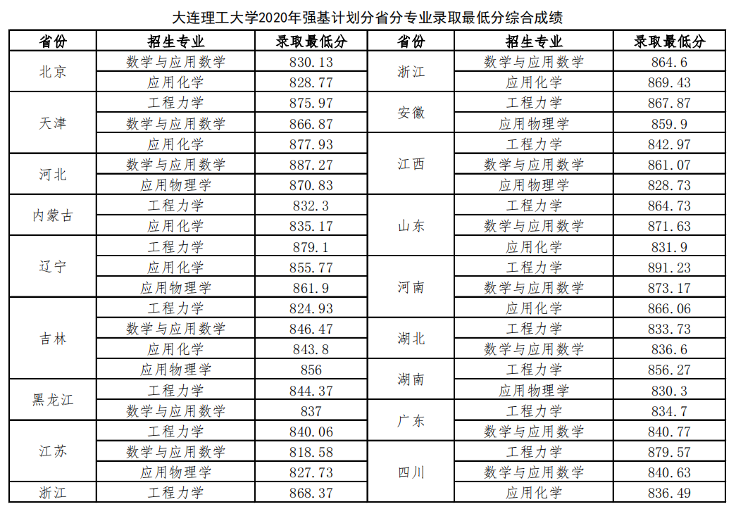 大连理工.png