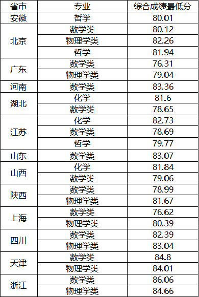东南大学.png