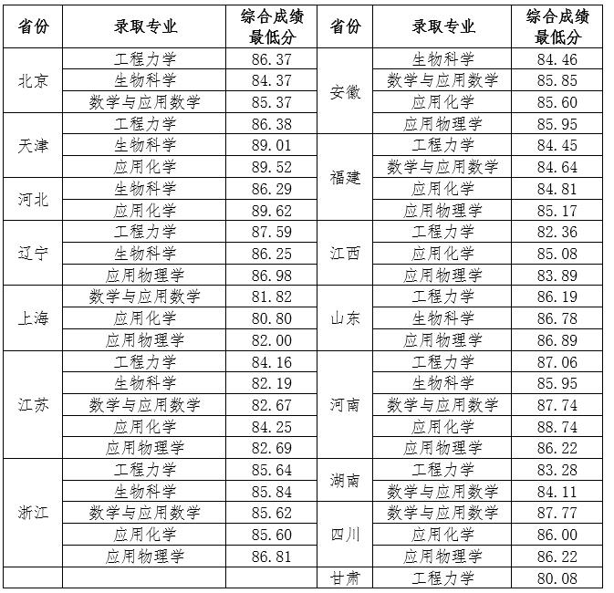 天津大学.jpg
