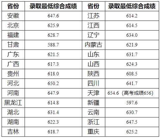 重庆大学.jpg