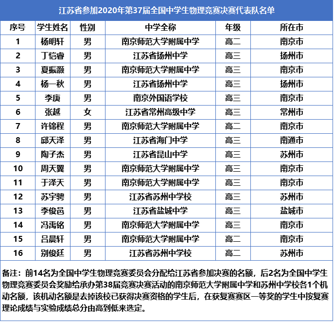 1601168465179242.png 省队.png