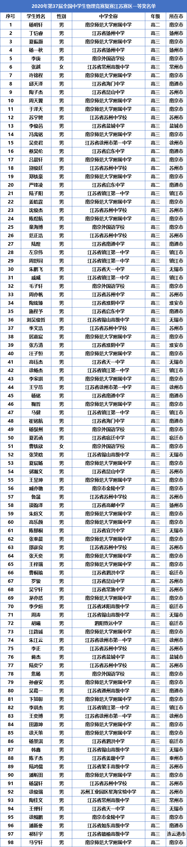 1601168476116393.png 省一.png