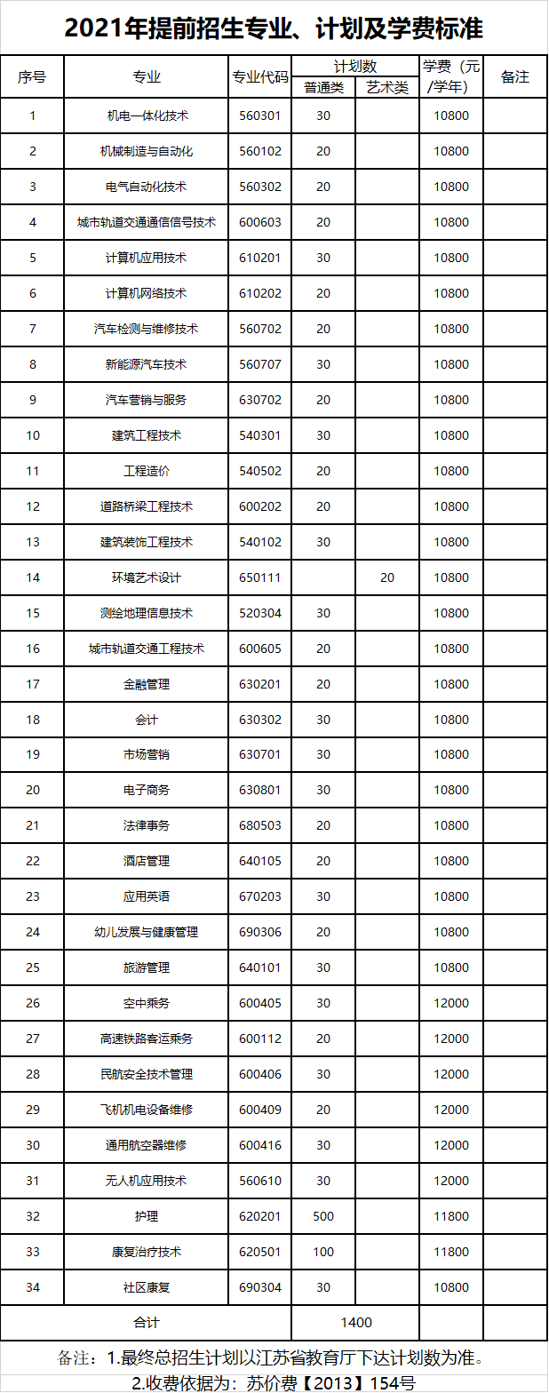 1615002194612713.png 微信图片_20210306114301.png