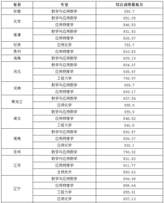 1625621832111788.png image.png