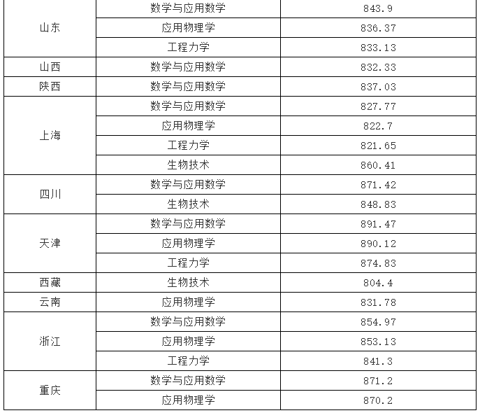 1625621876124924.png image.png