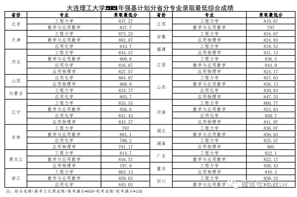 1625622374102124.png 640_wx_fmt=png&tp=webp&wxfrom=5&wx_lazy=1&wx_co=1 (5).png